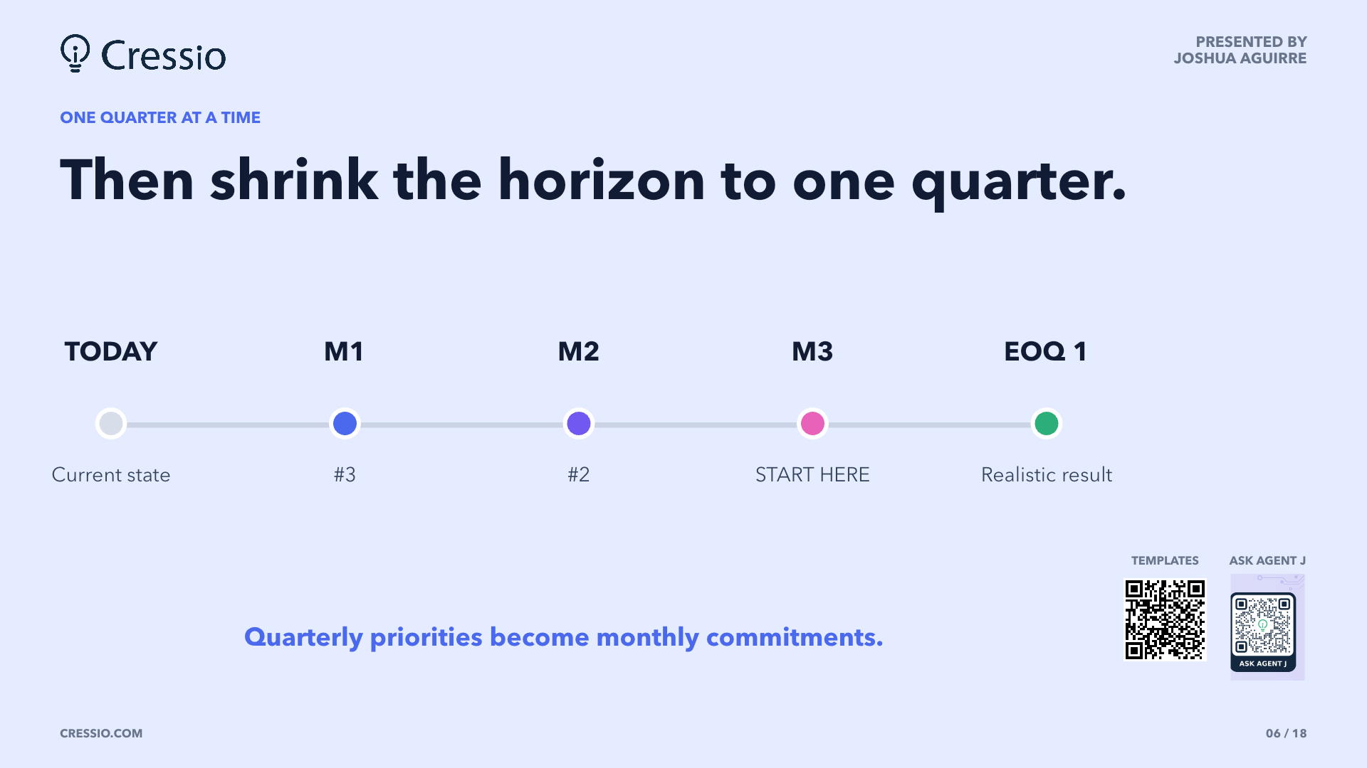 Quarterly priorities become monthly commitments