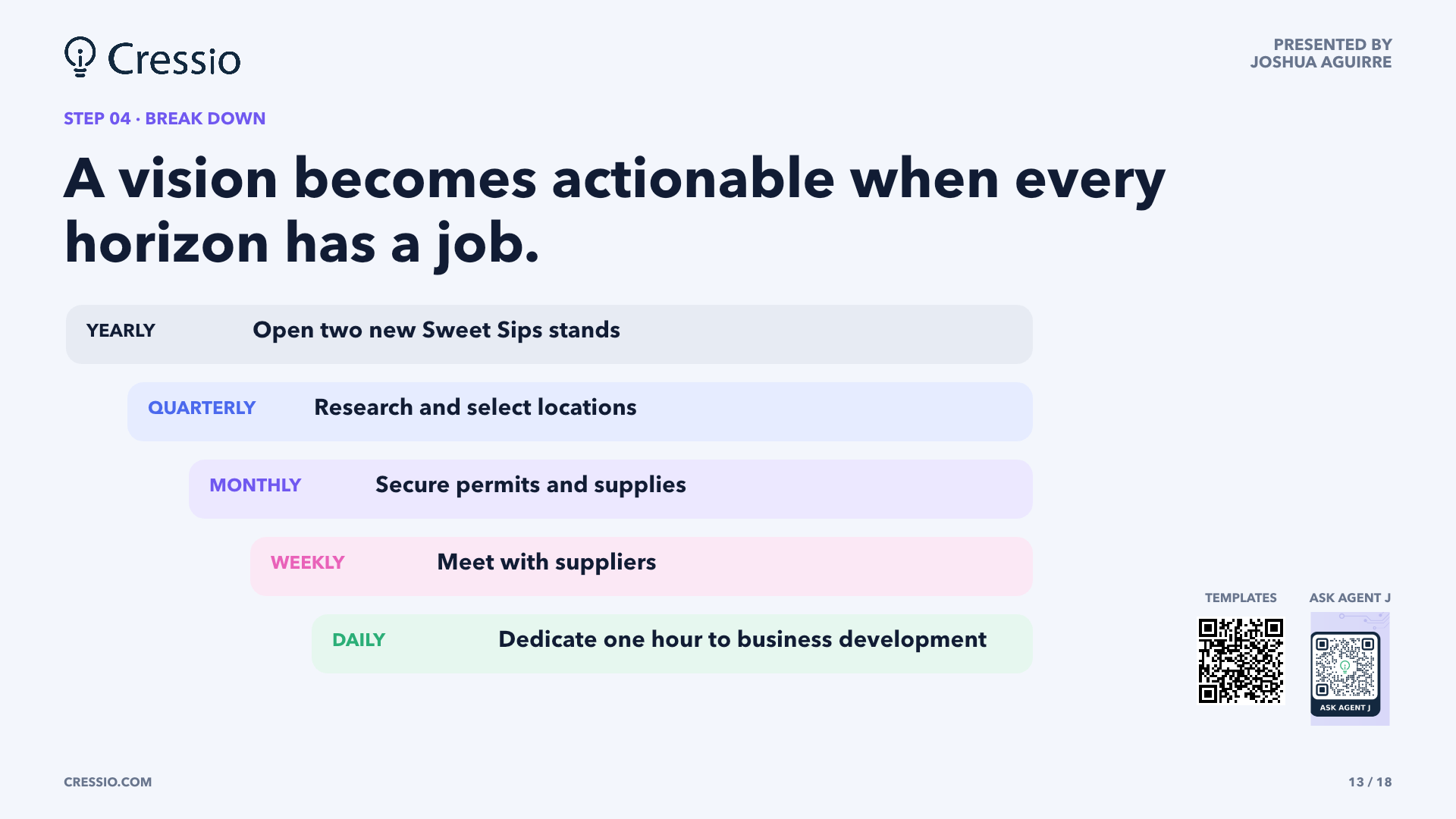 A vision becomes actionable when every horizon has a job